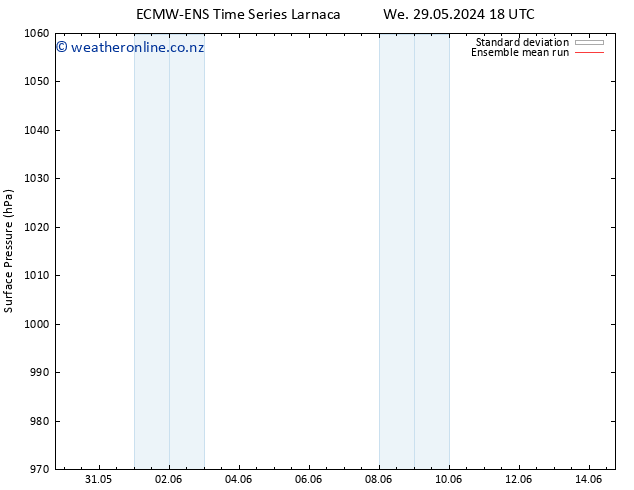 Surface pressure ECMWFTS Th 30.05.2024 18 UTC