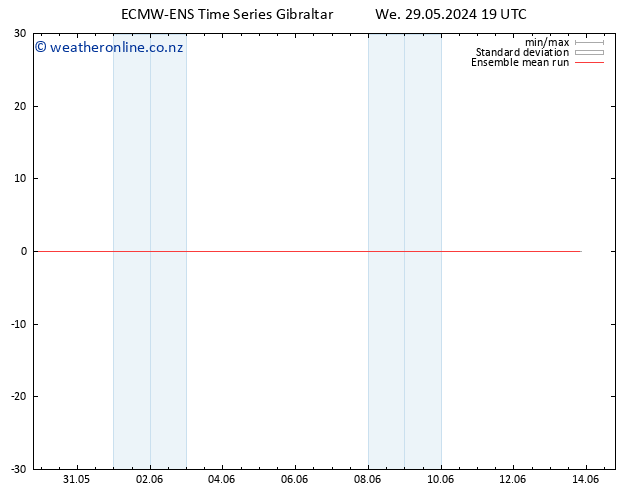 Temp. 850 hPa ECMWFTS Th 30.05.2024 19 UTC