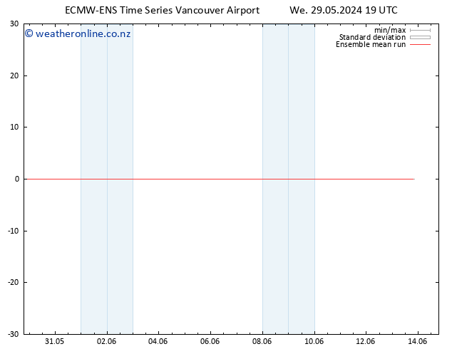Temp. 850 hPa ECMWFTS Th 30.05.2024 19 UTC