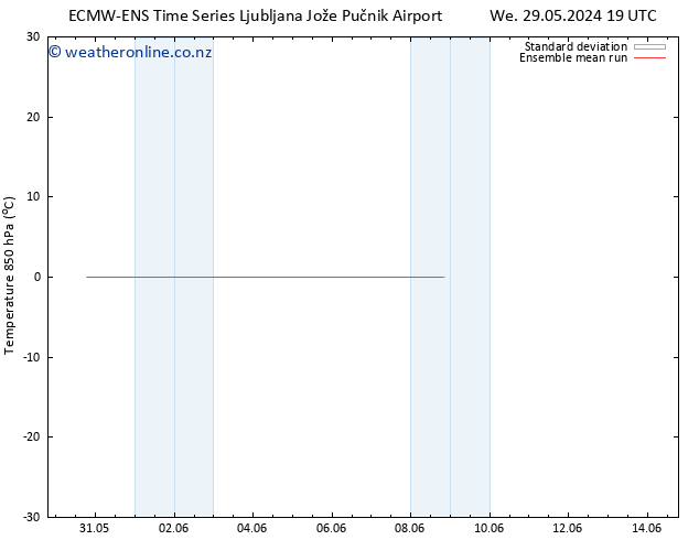 Temp. 850 hPa ECMWFTS Th 30.05.2024 19 UTC