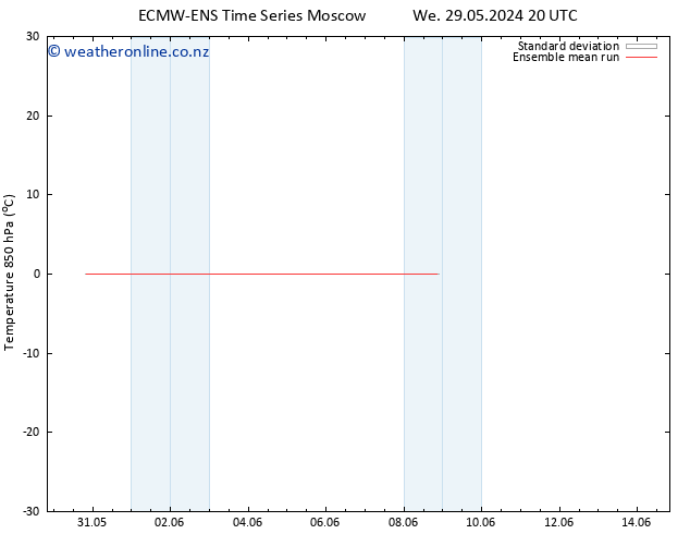 Temp. 850 hPa ECMWFTS Fr 07.06.2024 20 UTC