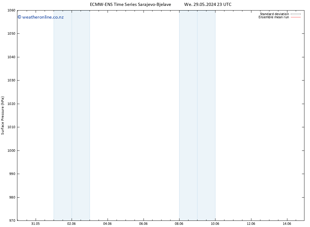 Surface pressure ECMWFTS Sa 01.06.2024 23 UTC