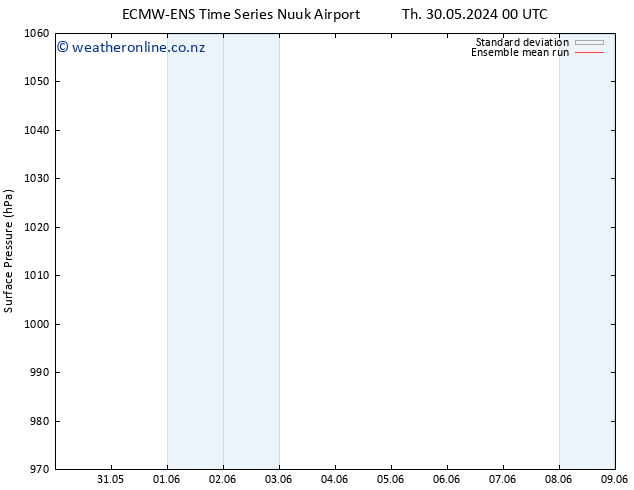 Surface pressure ECMWFTS Su 09.06.2024 00 UTC