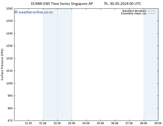 Surface pressure ECMWFTS Th 06.06.2024 00 UTC