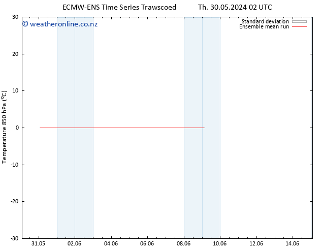 Temp. 850 hPa ECMWFTS Fr 31.05.2024 02 UTC