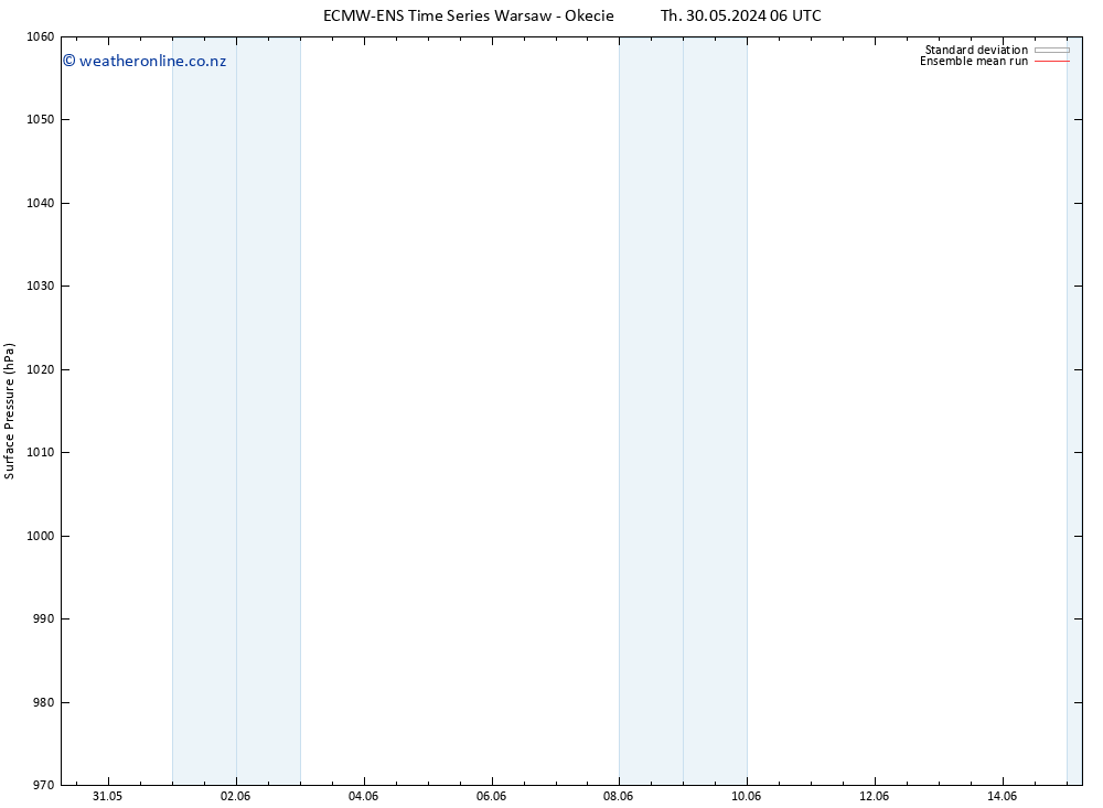 Surface pressure ECMWFTS Su 09.06.2024 06 UTC