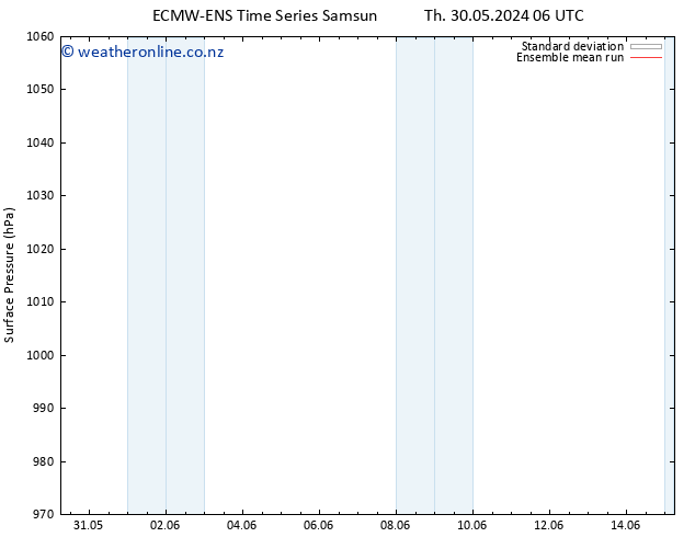 Surface pressure ECMWFTS Sa 01.06.2024 06 UTC