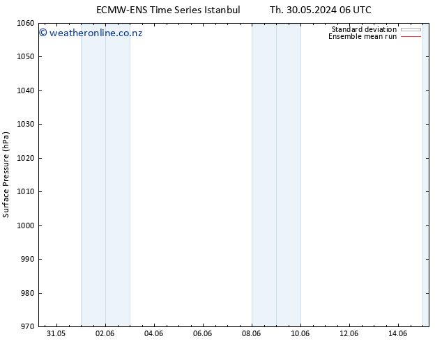 Surface pressure ECMWFTS Su 09.06.2024 06 UTC