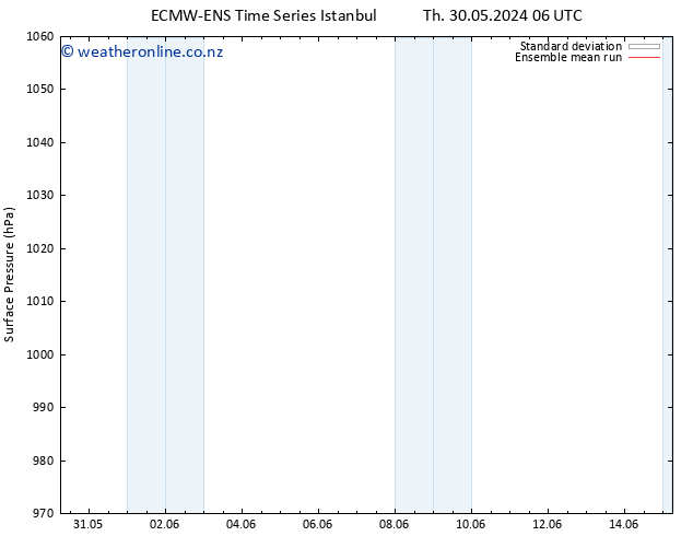 Surface pressure ECMWFTS Fr 07.06.2024 06 UTC