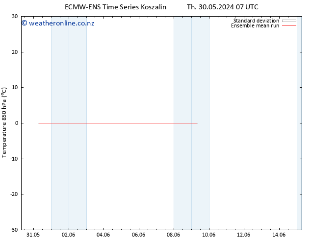 Temp. 850 hPa ECMWFTS Sa 08.06.2024 07 UTC