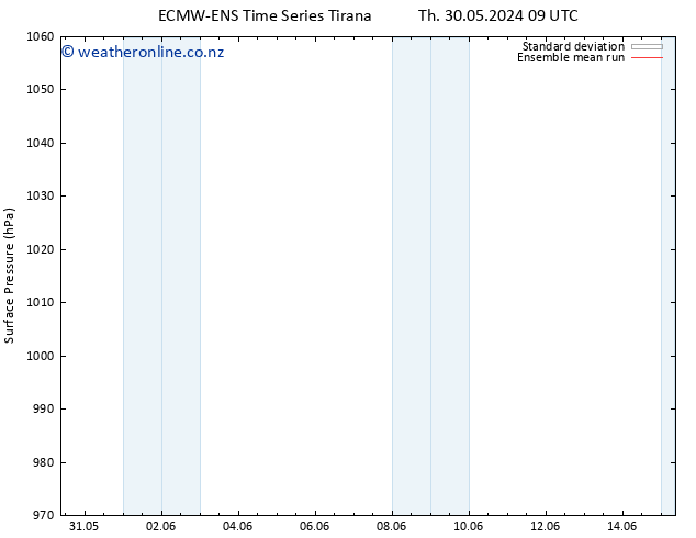 Surface pressure ECMWFTS Tu 04.06.2024 09 UTC