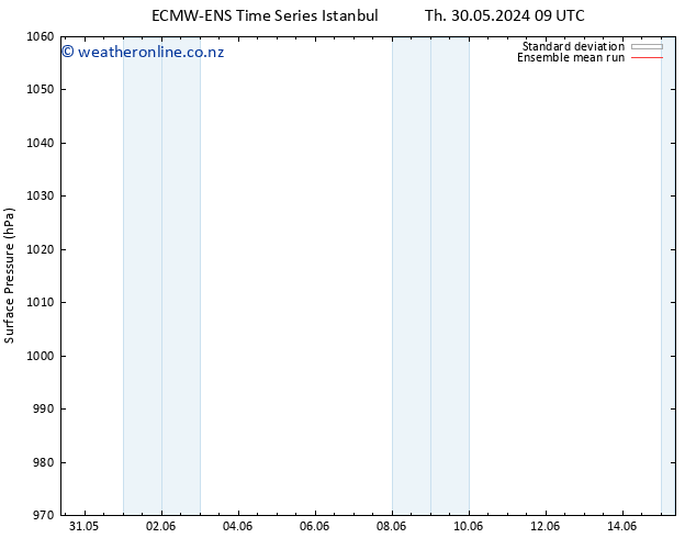 Surface pressure ECMWFTS Th 06.06.2024 09 UTC