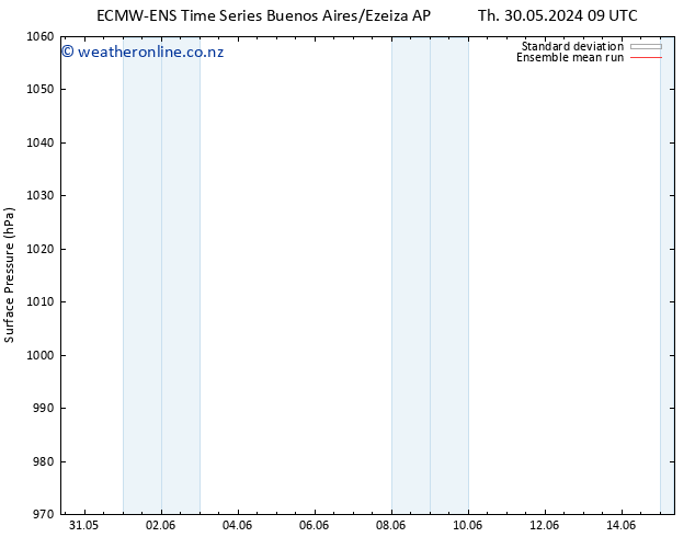 Surface pressure ECMWFTS Sa 01.06.2024 09 UTC