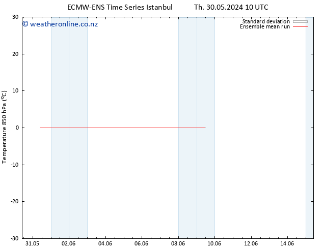 Temp. 850 hPa ECMWFTS Su 09.06.2024 10 UTC