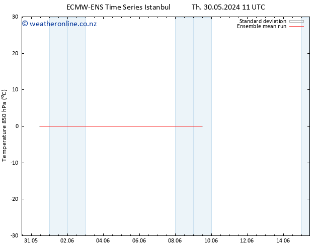 Temp. 850 hPa ECMWFTS Su 02.06.2024 11 UTC