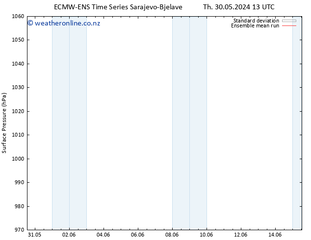 Surface pressure ECMWFTS Fr 31.05.2024 13 UTC