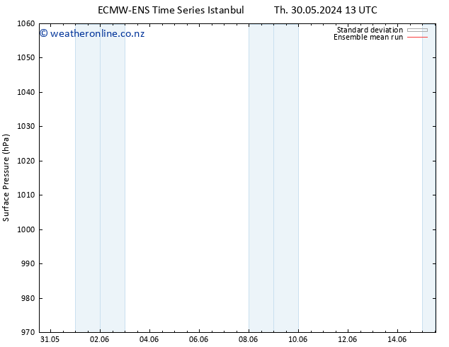 Surface pressure ECMWFTS Su 09.06.2024 13 UTC