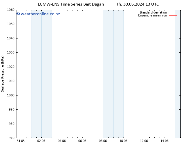 Surface pressure ECMWFTS Fr 31.05.2024 13 UTC