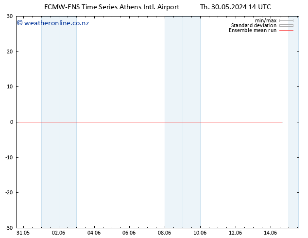 Temp. 850 hPa ECMWFTS Fr 31.05.2024 14 UTC