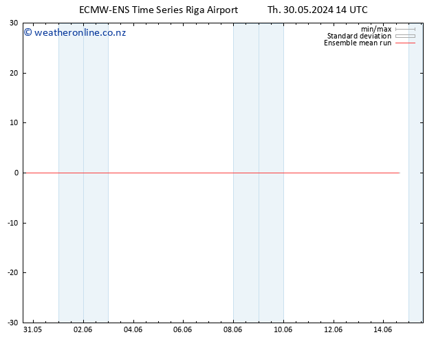 Temp. 850 hPa ECMWFTS Fr 31.05.2024 14 UTC