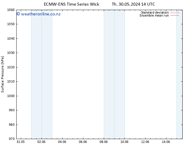 Surface pressure ECMWFTS Su 09.06.2024 14 UTC