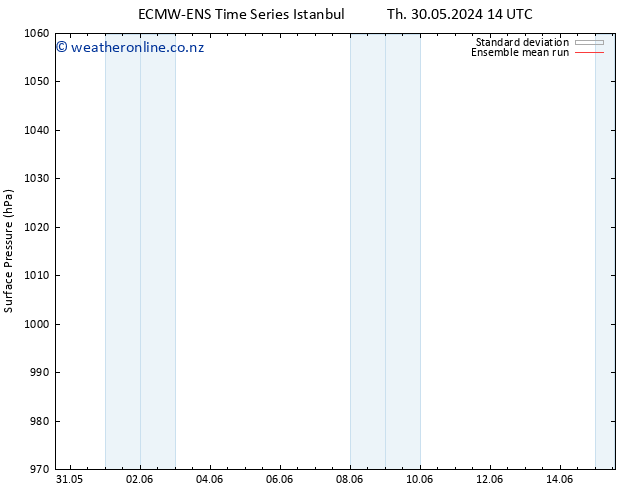 Surface pressure ECMWFTS We 05.06.2024 14 UTC