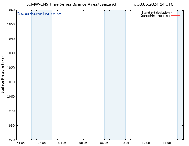 Surface pressure ECMWFTS Su 02.06.2024 14 UTC