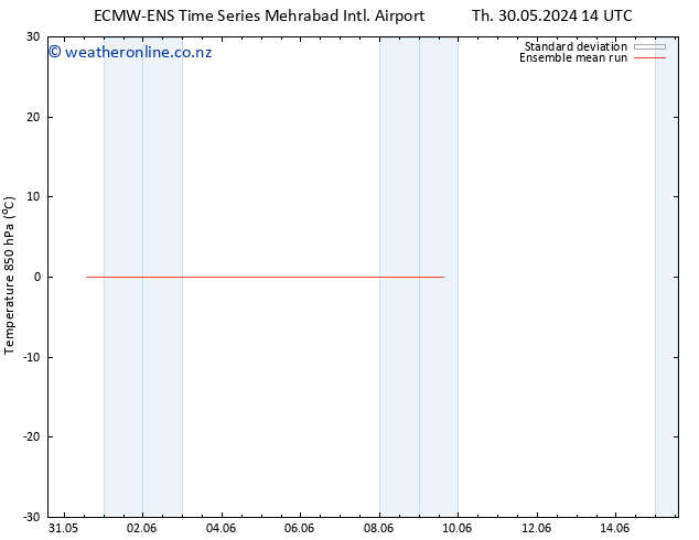 Temp. 850 hPa ECMWFTS We 05.06.2024 14 UTC