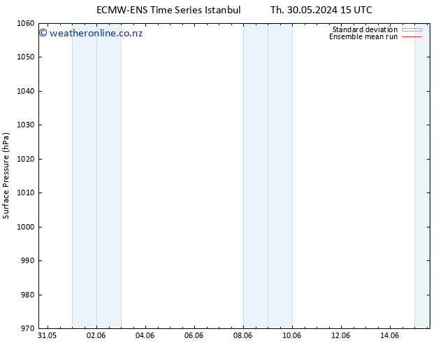Surface pressure ECMWFTS Sa 01.06.2024 15 UTC