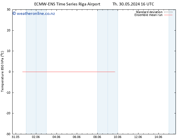 Temp. 850 hPa ECMWFTS Fr 07.06.2024 16 UTC