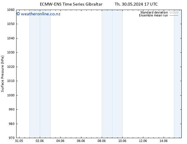 Surface pressure ECMWFTS Fr 31.05.2024 17 UTC