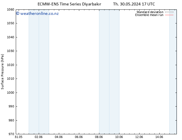 Surface pressure ECMWFTS Th 06.06.2024 17 UTC