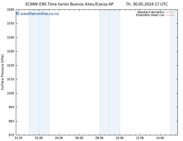 Surface pressure ECMWFTS Mo 03.06.2024 17 UTC