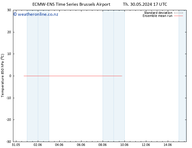 Temp. 850 hPa ECMWFTS Fr 31.05.2024 17 UTC