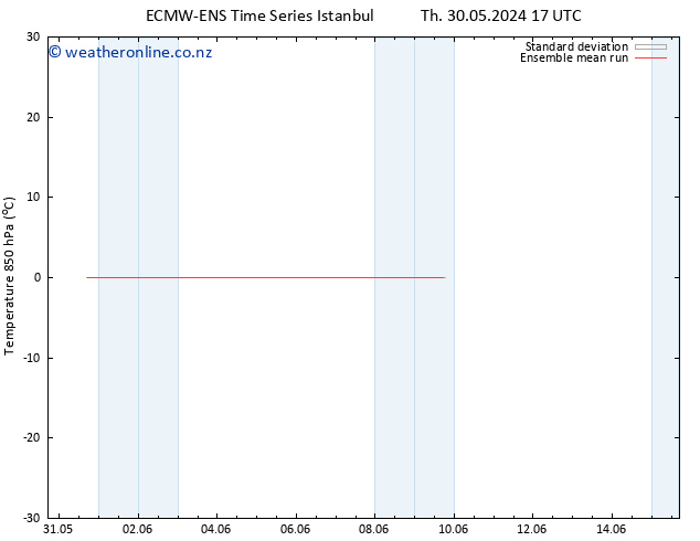 Temp. 850 hPa ECMWFTS Tu 04.06.2024 17 UTC