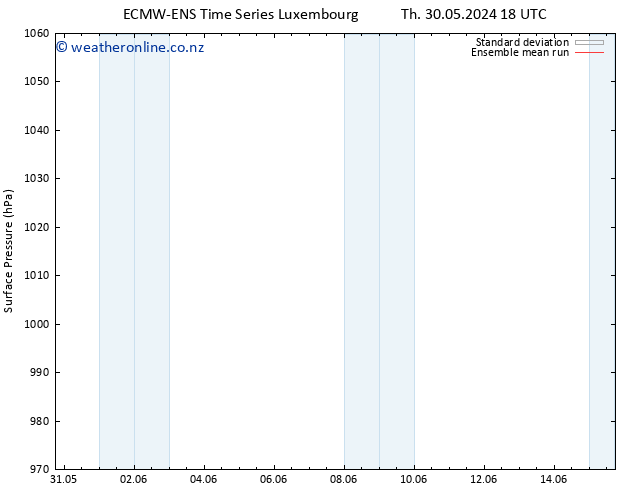 Surface pressure ECMWFTS Tu 04.06.2024 18 UTC