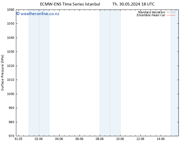 Surface pressure ECMWFTS Sa 08.06.2024 18 UTC