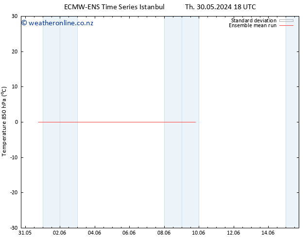 Temp. 850 hPa ECMWFTS Fr 07.06.2024 18 UTC