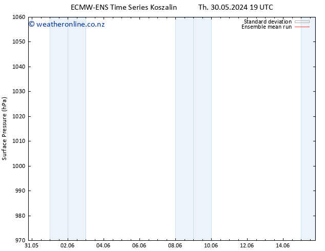 Surface pressure ECMWFTS Fr 31.05.2024 19 UTC