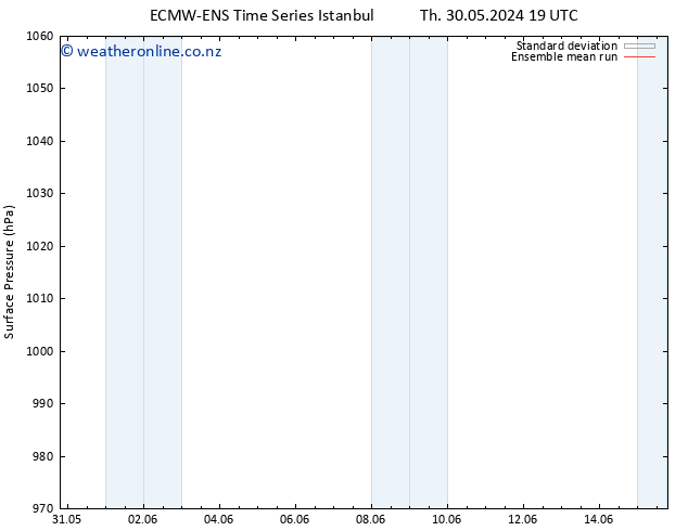 Surface pressure ECMWFTS Fr 07.06.2024 19 UTC