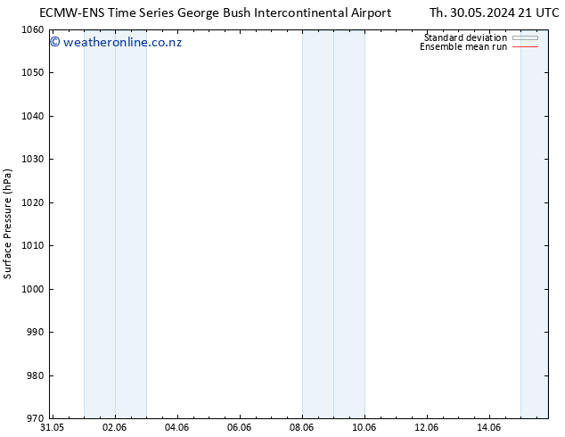 Surface pressure ECMWFTS Su 02.06.2024 21 UTC