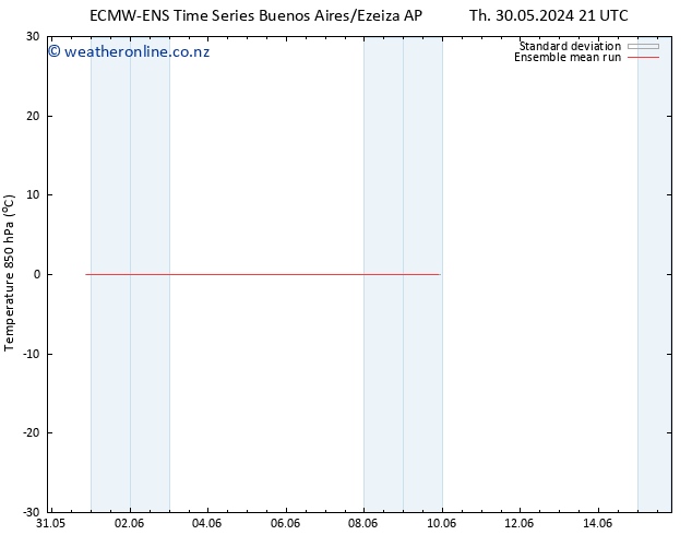 Temp. 850 hPa ECMWFTS Su 02.06.2024 21 UTC