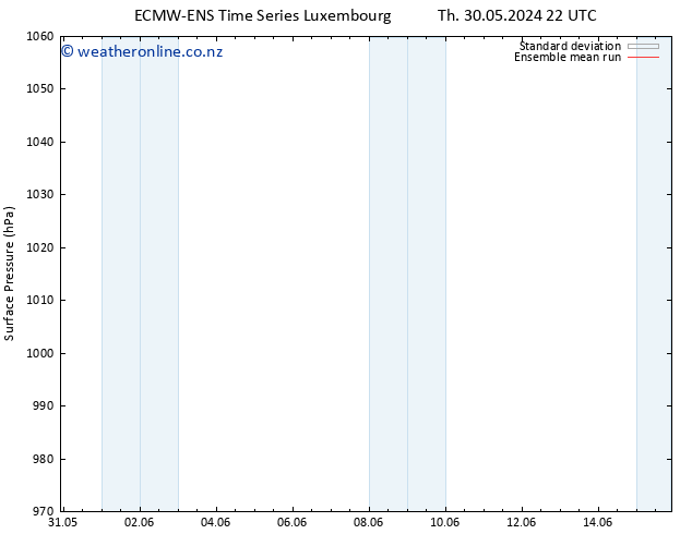 Surface pressure ECMWFTS Fr 31.05.2024 22 UTC