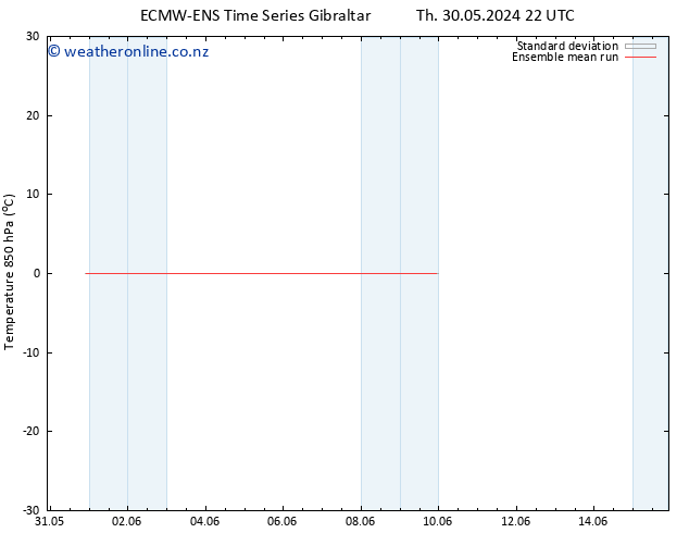 Temp. 850 hPa ECMWFTS Fr 31.05.2024 22 UTC