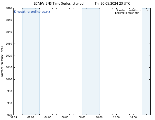 Surface pressure ECMWFTS Su 02.06.2024 23 UTC