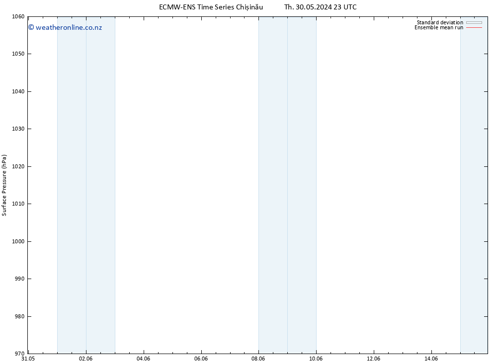 Surface pressure ECMWFTS Sa 01.06.2024 23 UTC