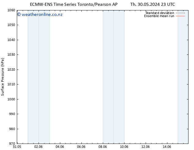 Surface pressure ECMWFTS Su 09.06.2024 23 UTC