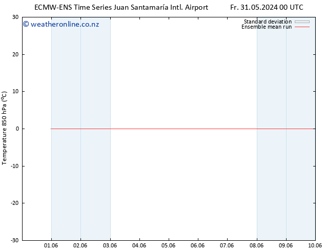 Temp. 850 hPa ECMWFTS Mo 10.06.2024 00 UTC