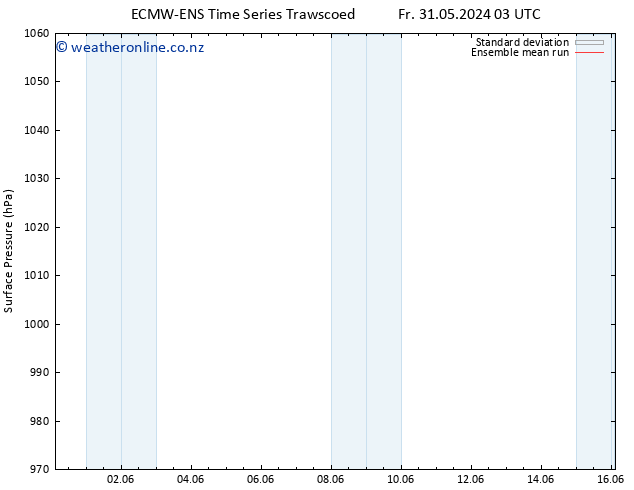 Surface pressure ECMWFTS Th 06.06.2024 03 UTC