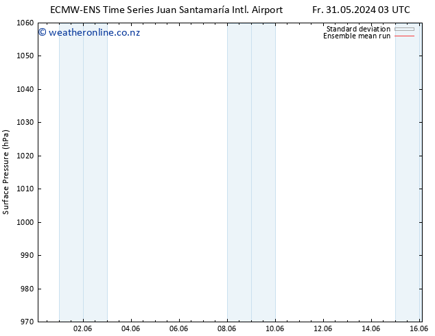 Surface pressure ECMWFTS Mo 10.06.2024 03 UTC